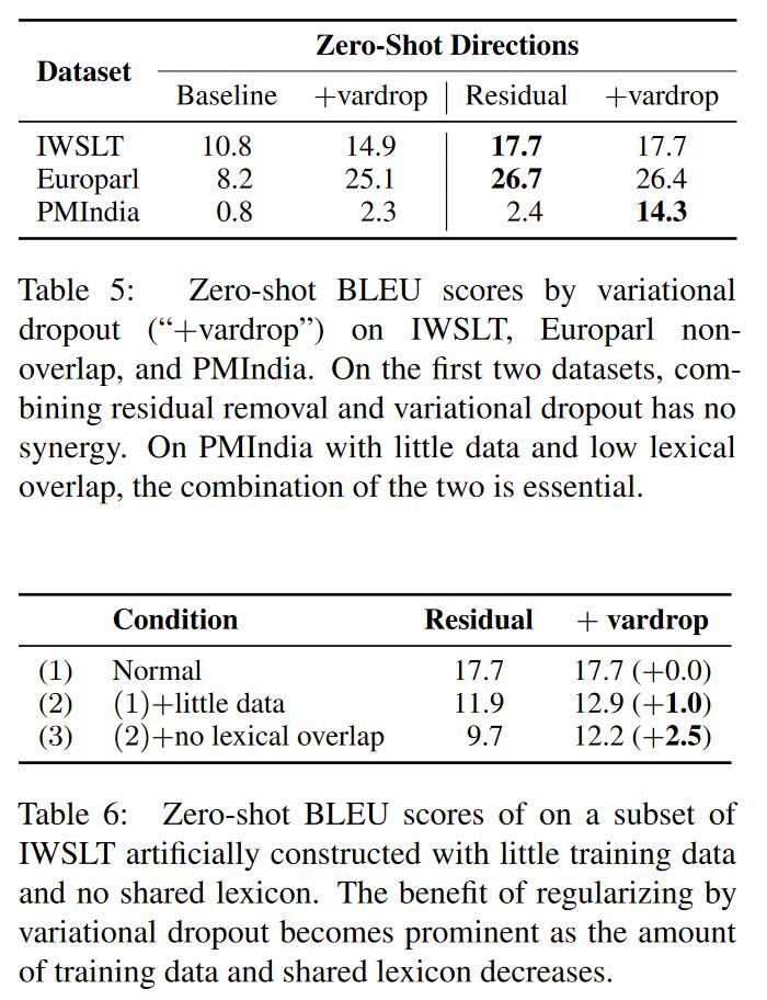 variational dropout在数据量较小或者文本重叠较少情况下的增益